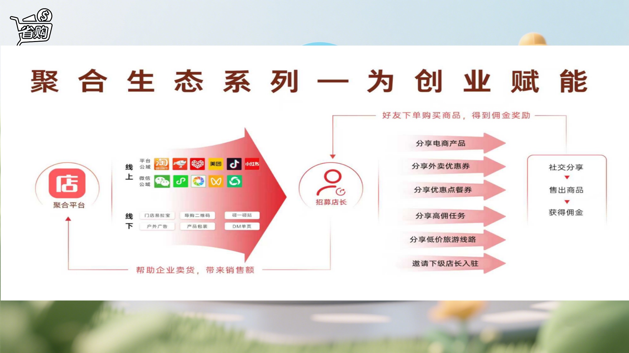 案例3